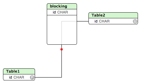 moving table1