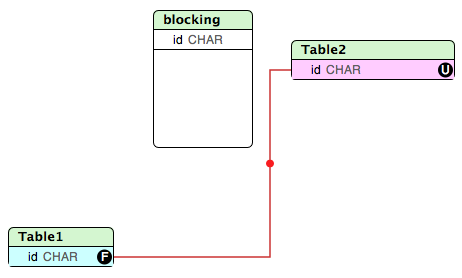 moving the midpoint